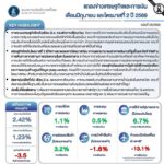 รายงานเศรษฐกิจและการเงินเดือนมิถุนายน-และไตรมาสที่-2-ปี-2569