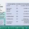 2026-07-31-04:37:00-|-ข่าวสารจากกรุมอุตุนิยมวิทยา