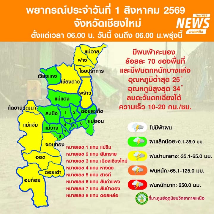 (1/8/69)-…ภาคเหนือมีฝนตกหนักบางแห่ง-ขอให้ประชาชนระวังอันตร