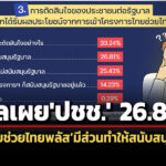นิด้าโพลเผยปชช2681%-มองไทยช่วยไทยพลัสมีส่วนทำให้สนับสนุนรัฐบาล-33.24%-ไม่แน่ใจ
