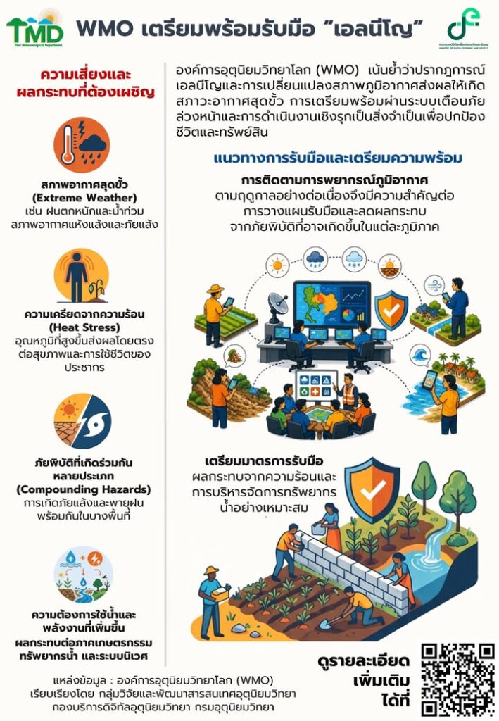 2026-07-31-02:42:00-|-ข่าวสารจากกรุมอุตุนิยมวิทยา