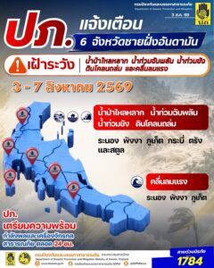 ปภ.-แจ้งเตือน-6-จังหวัด-ภาคใต้-เฝ้าระวังน้ำป่าไหลหลาก-น้ำท่