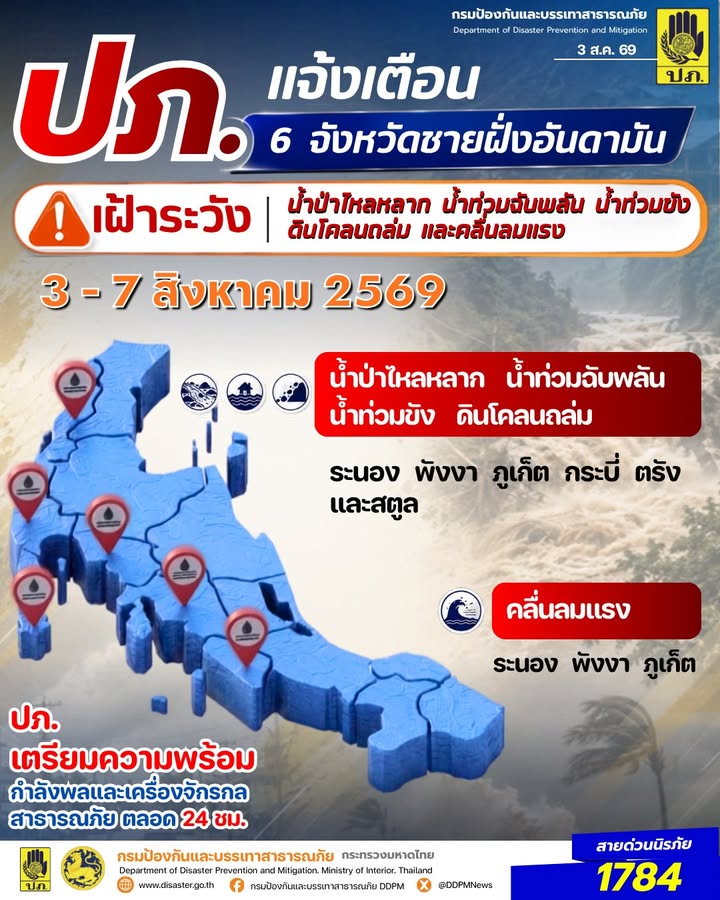 ปภ.-แจ้งเตือน-6-จังหวัด-ภาคใต้-เฝ้าระวังน้ำป่าไหลหลาก-น้ำท่
