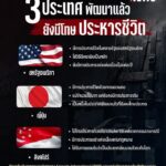 3-ประเทศwัฒนาแล้ว-ที่ยังคงใช้โทษประหารชีวิต.-แม้หลายประเทศท