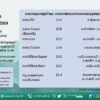 2026-08-04-02:36:00-|-ข่าวสารจากกรุมอุตุนิยมวิทยา