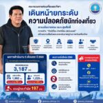 กรมการท่องเที่ยวรับลูกนโยบาย-รมว.สุรศักดิ์-ดีเดย์กวาดล้าง