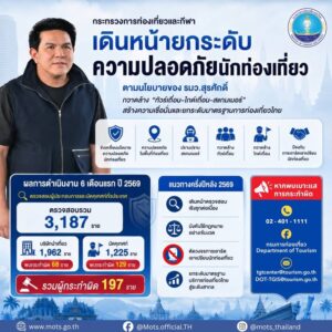 กรมการท่องเที่ยวรับลูกนโยบาย-รมว.สุรศักดิ์-ดีเดย์กวาดล้าง
