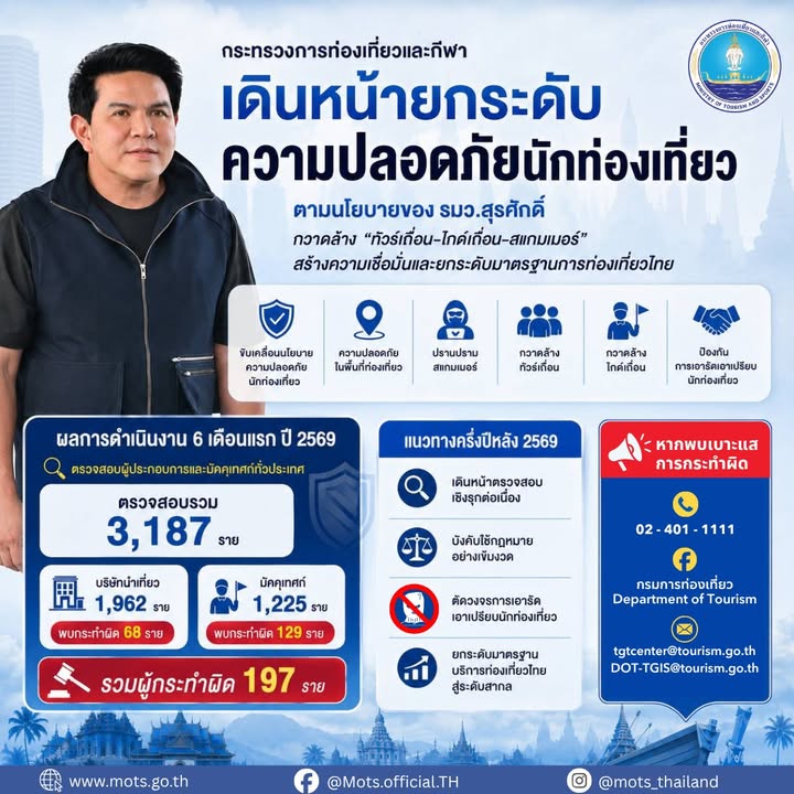 กรมการท่องเที่ยวรับลูกนโยบาย-รมว.สุรศักดิ์-ดีเดย์กวาดล้าง