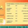 2026-08-04-02:35:00-|-ข่าวสารจากกรุมอุตุนิยมวิทยา