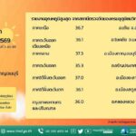 2026-08-04-02:35:00-|-ข่าวสารจากกรุมอุตุนิยมวิทยา