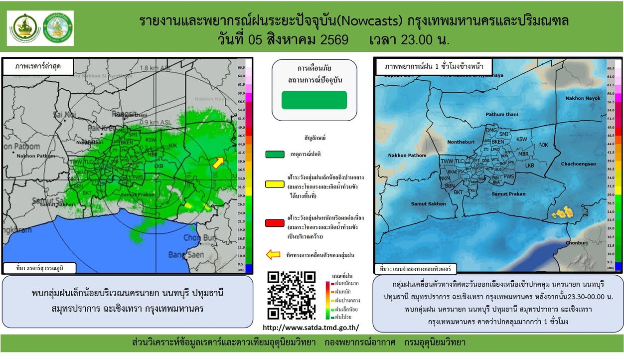 2026-08-05-15:forty-eight:00-|-ข่าวสารจากกรุมอุตุนิยมวิทยา