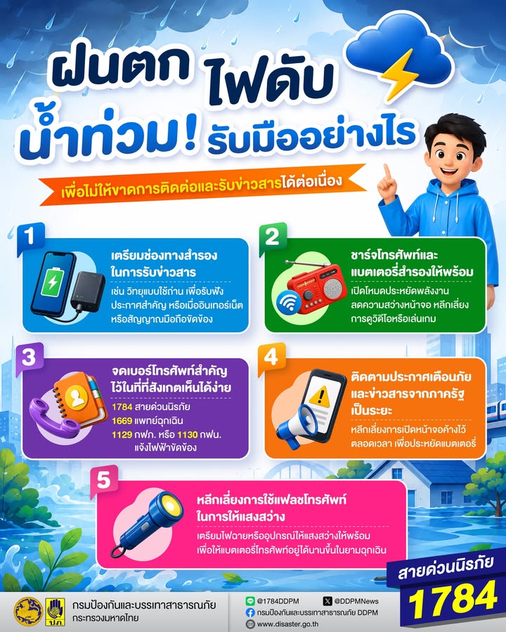 ️-สถานการณ์ฝนตกหนัก-ไม่ได้เสี่ยงแค่ไฟดับหรือน้ำท่วม-แต่ยังอ