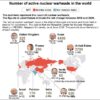 as-treaties-die,-a-brand-recent-nuclear-arms-dawdle-ignites-throughout-the-globe