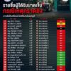 ð»-ขอให้-ผู้ได้รับบาดเจ็บทุกท่านปลอดภัยครับ-(feed-