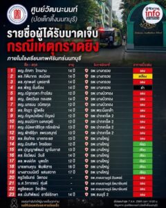 ð»-ขอให้-ผู้ได้รับบาดเจ็บทุกท่านปลอดภัยครับ-(feed-