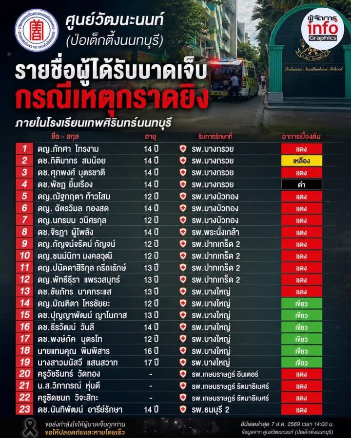 ð»-ขอให้-ผู้ได้รับบาดเจ็บทุกท่านปลอดภัยครับ-(feed-