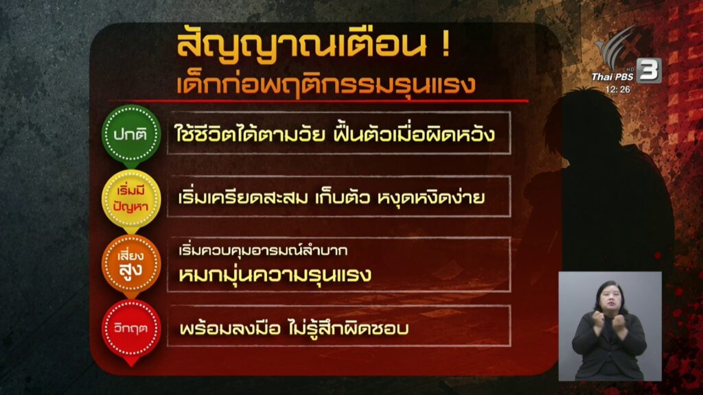 อ่านสัญญาณอันตราย-แตะเบรก-“เด็ก”-ก่อเหตุรุนแรง-ข่าวใต้แลได้