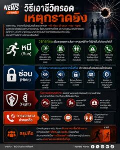 วิธีเอาชีวิตรอด-เหตุกราดยิv.-เหตุ-กราดยิv-อาจเกิดขึ้นโดยไม