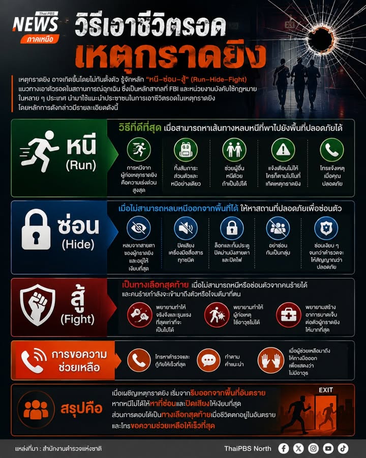 วิธีเอาชีวิตรอด-เหตุกราดยิv.-เหตุ-กราดยิv-อาจเกิดขึ้นโดยไม