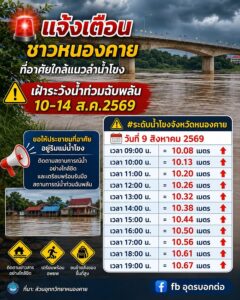 ️-แจ้งเตือน-พี่น้องชาวหนองคายเฝ้าระวังแม่น้ำโขงท่วมล้นตลิ่