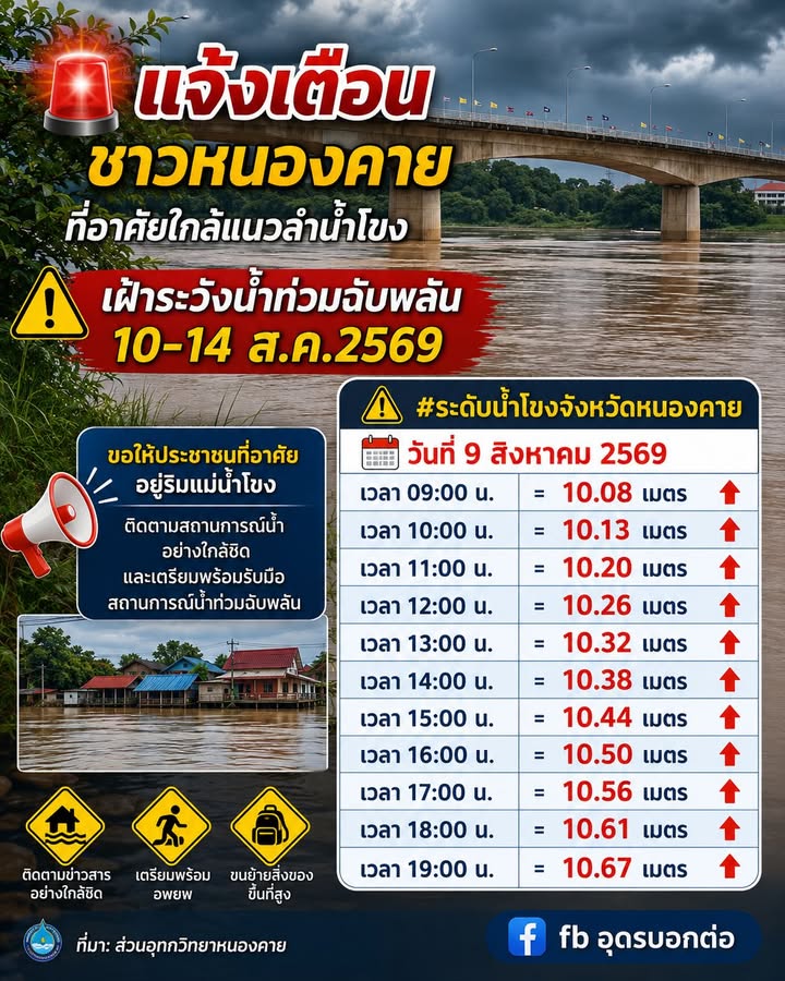 ️-แจ้งเตือน-พี่น้องชาวหนองคายเฝ้าระวังแม่น้ำโขงท่วมล้นตลิ่