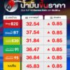กลุ่มน้ำมัน-ดีเซล-และ-เบนซิน-ขึ้นราคา-085-สต/ล-มีผลพรุ่งนี้-12-ส.ค