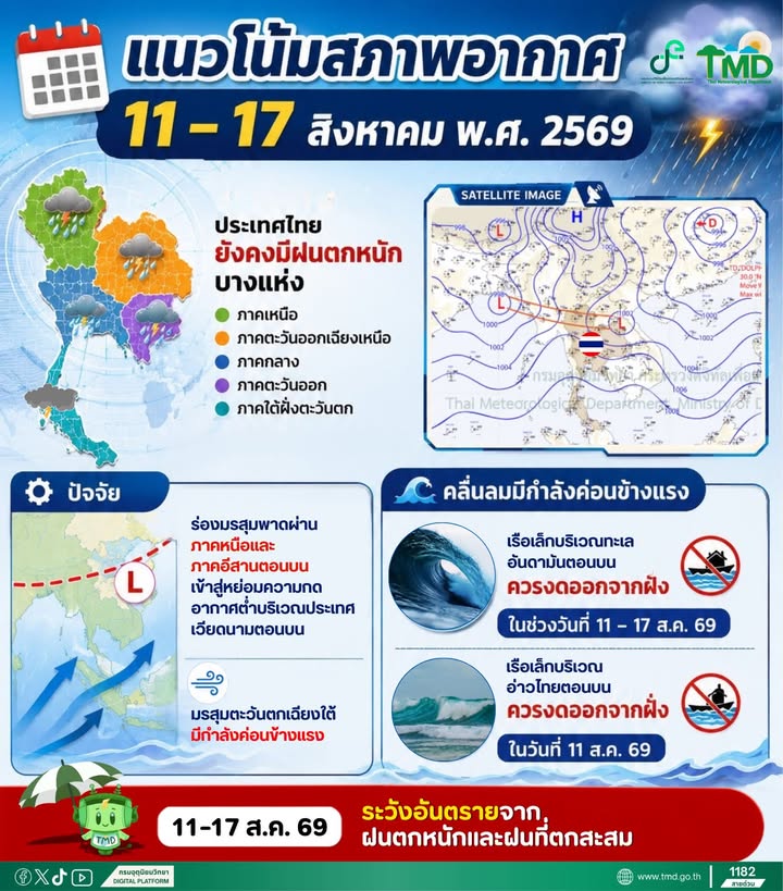 2026-08-11-08:35:00-|-ข่าวสารจากกรุมอุตุนิยมวิทยา