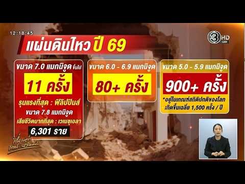 แผ่นดินไหวเขย่าโลก เปิดสถิติปี 69 เกิดแผ่นดินไหวใหญ่ ขนาด 7.0 ขึ้นไป แล้ว 11 ครั้ง อัพเดทข่าว