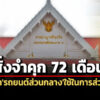 ศาลคดีทุจริตฯสั่งจำคุกอดีตผอสกสค.ตาก72-เดือน-คดีนำรถยนต์ส่วนกลางไปใช้ในการส่วนตัว