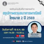 วันนี้-ขอเชิญร่วมรับฟังการแถลงข่าวสรุปภาพรวมธนาคารพาณิชย์-ไ