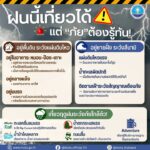 ️-ฝนนี้เที่ยวได้-แล้วถ้าต้องเจอ-ภัย-จะรับมือทันไหม?-ฝน