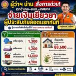 ผู้ว่าน่านฯ-สั่งการด่วน-ทุกอำเภอ-–-อบต.-–-เทศบาล-จ่ายเงินเยี