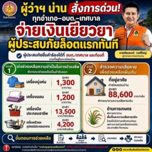 ผู้ว่าน่านฯ-สั่งการด่วน-ทุกอำเภอ-–-อบต.-–-เทศบาล-จ่ายเงินเยี