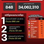 แนวโน้มอาชญากรรมออนไลน์-วันที่-21-สค-69.-#anticyberscamce