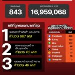 แนวโน้มอาชญากรรมออนไลน์-วันที่-22-สค-69.-#anticyberscamce