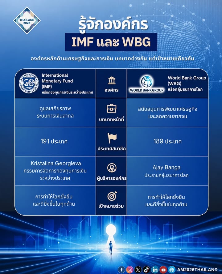 worldwide-monetary-fund-และ-world-bank-workforce.-สององค์