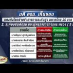 ครม.โยกย้าย บิ๊ก มท. ล็อตใหญ่ 20 ตำแหน่ง ‘อนุทิน’ ยันย้ายตามวาระ อัพเดทข่าว