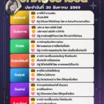 ดวงรายวันประจำวันที่-30-สิงหาคม-2569