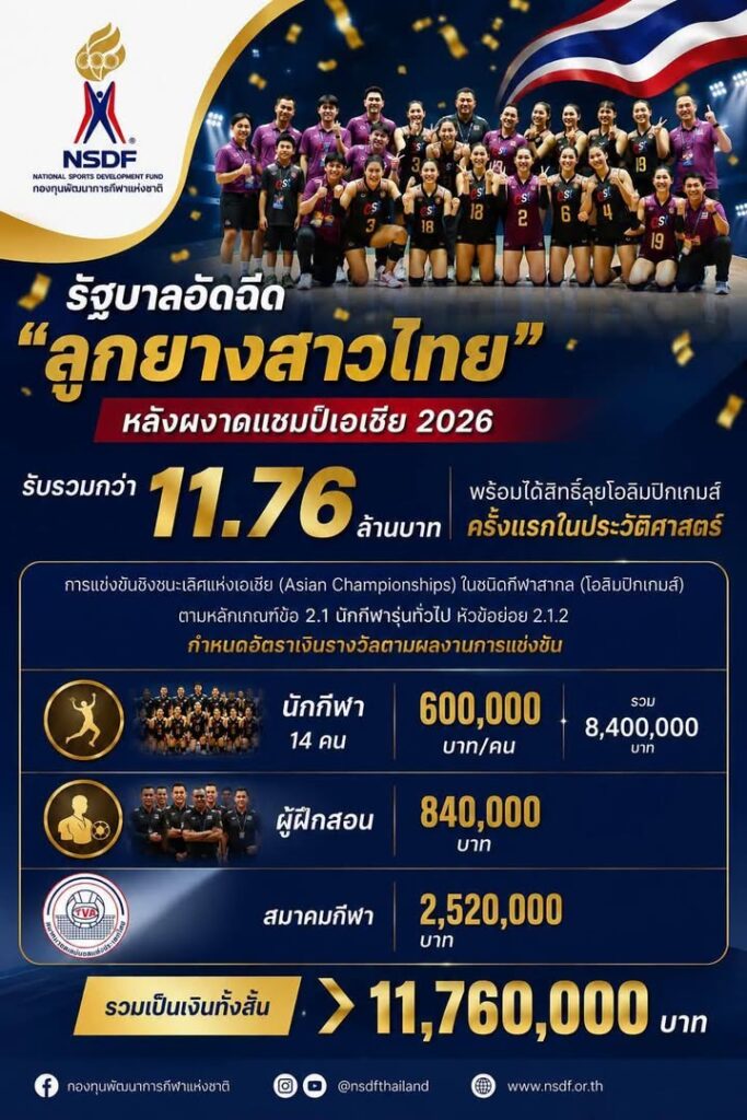 “รัฐบาลอัดฉีดเต็มพลัง-11.76-ล้านบาท-ดัน-ลูกยางสาวไทย-สู