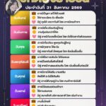 ดวงรายวันประจำวันที่-31-สิงหาคม-2569