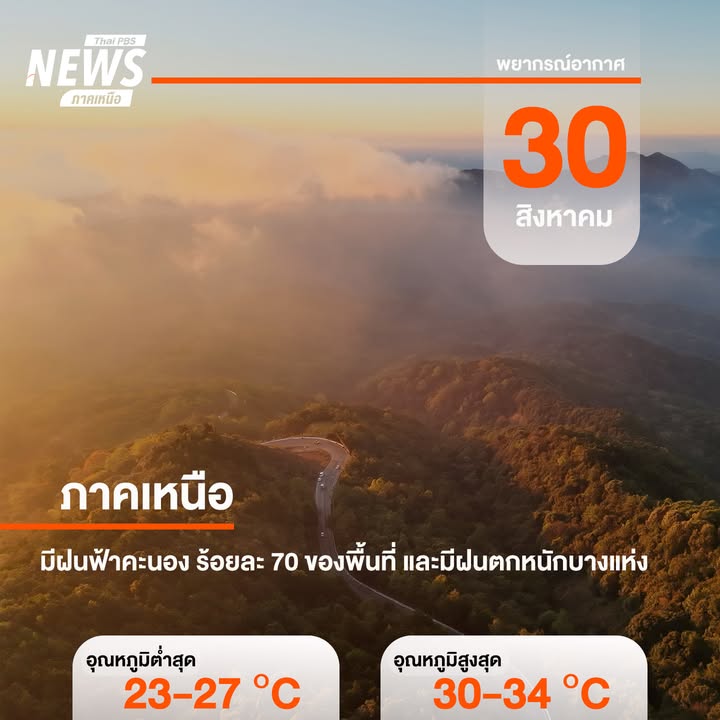 วันนี้-(30-สค.2569)-กรมอุตุนิยมวิทยา-พยากรณ์อากาศ-24-ชั่วโม