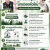 กรมอุทยานแห่งชาติ​-เปิดมาตรการดูแล-“นกปรอดหัวโขน”-หลังถอดจากสัตว์ป่