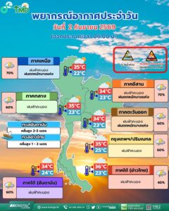 2026-09-01-23:14:00-|-ข่าวสารจากกรุมอุตุนิยมวิทยา
