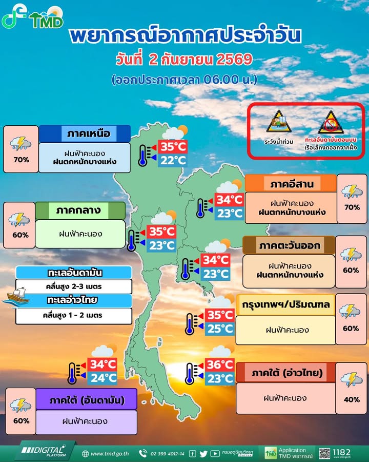 2026-09-01-23:14:00-|-ข่าวสารจากกรุมอุตุนิยมวิทยา