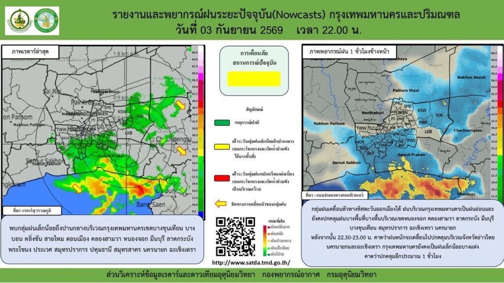 2026-09-03-14:50:00-|-ข่าวสารจากกรุมอุตุนิยมวิทยา