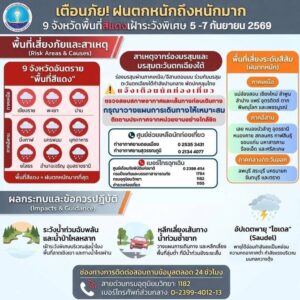 ️-แจ้งเตือน-9-จังหวัดพื้นที่สีแดง-ปริมาณฝนหนักถึงหนักมากร