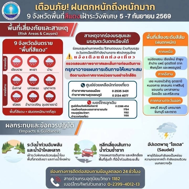 ️-แจ้งเตือน-9-จังหวัดพื้นที่สีแดง-ปริมาณฝนหนักถึงหนักมากร