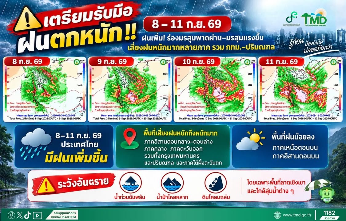 2026-09-05-12:34:00-|-ข่าวสารจากกรุมอุตุนิยมวิทยา