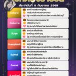 ดวงรายวันประจำวันที่-8-กันยายน-2569