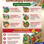ดินถล่ม-เป็นภัยธรรมชาติที่อาจเกิดขึ้นได้ในเวลาอันรวดเร็ว-โดย